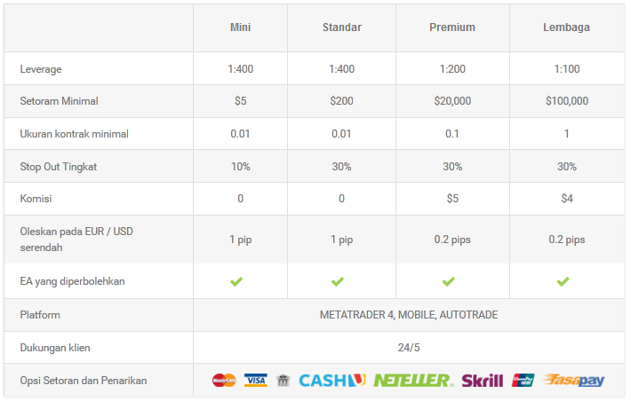 Forex no deposit bonus july 2014