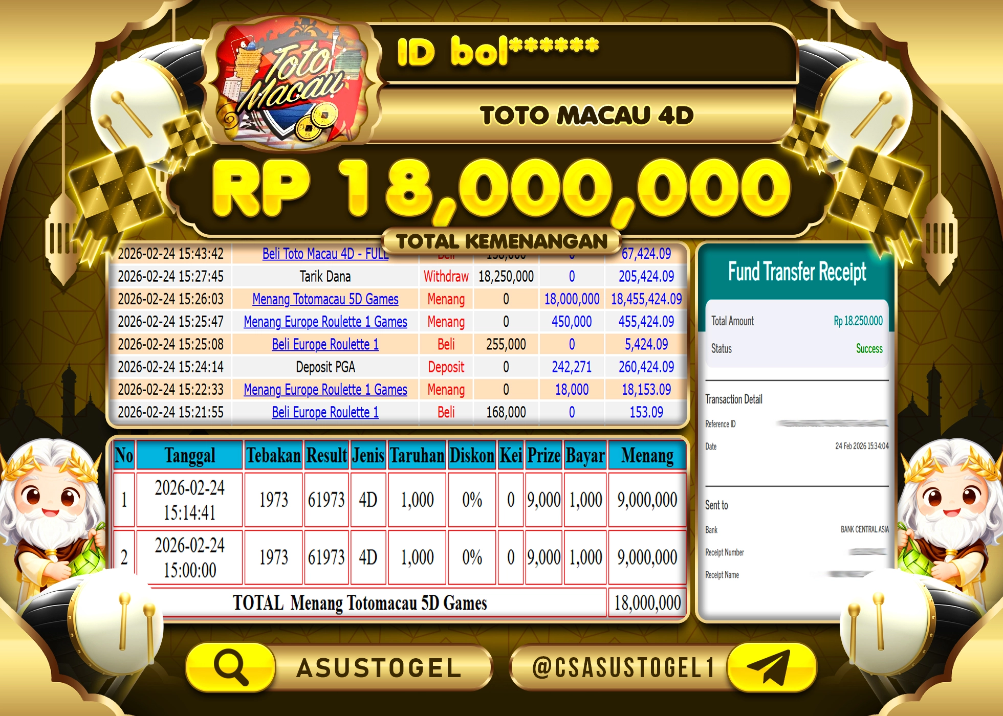 ASUSTOGEL KEMENANGAN DI TOGEL TOTO MACAU 4D SEBESAR 18,000,000 - RUPIAH LUNAS