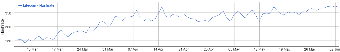 Litecoin