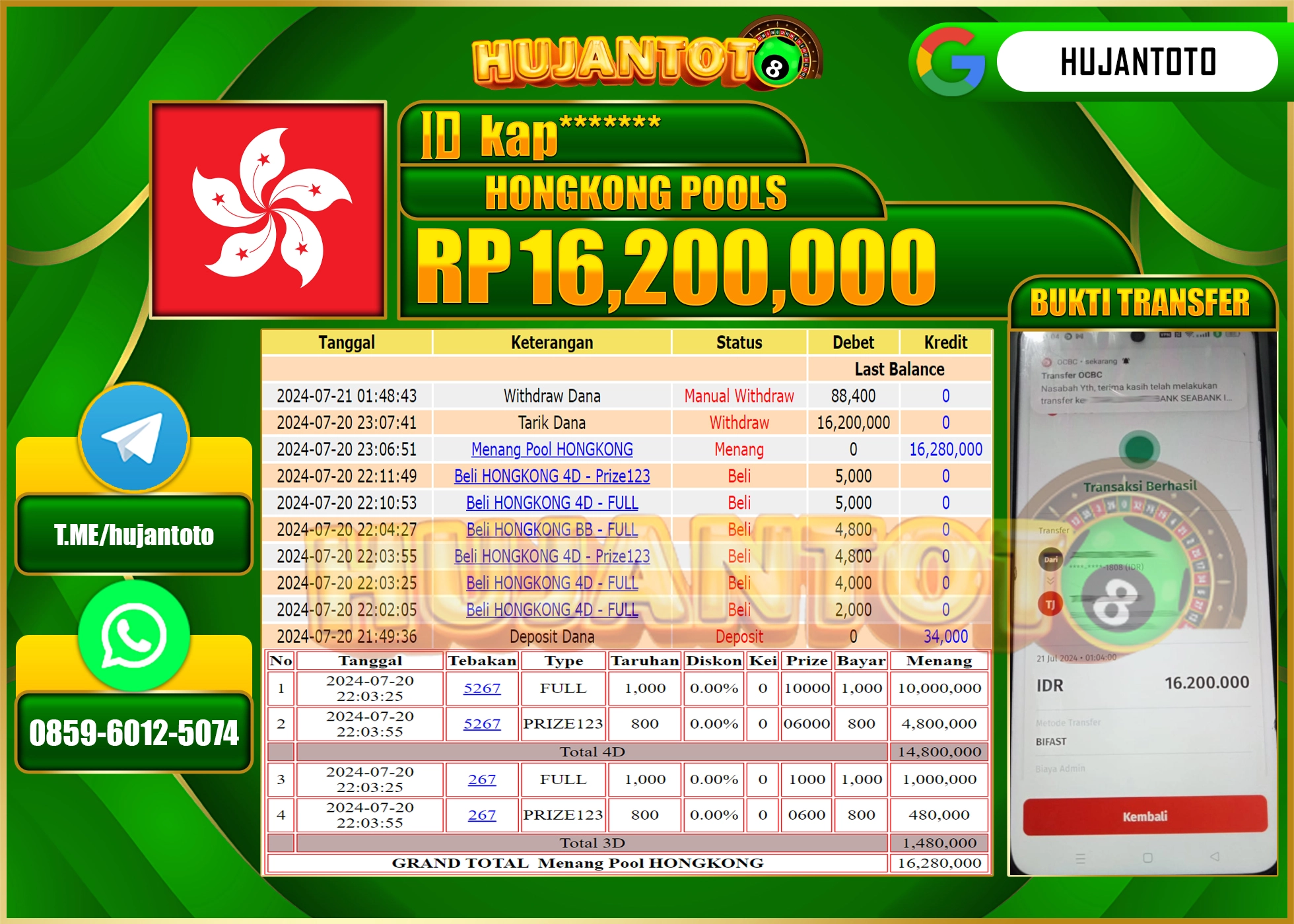 HUJANTOTO MENANG TOGEL HONGKONG POOLS  16.200.000 - LUNAS 