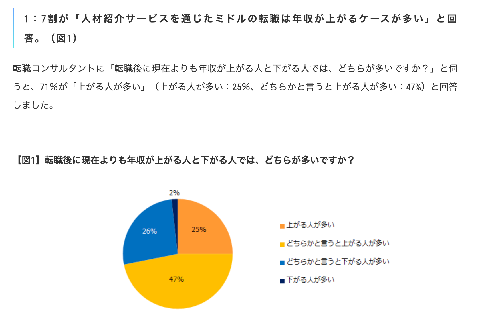 転職後の年収調査