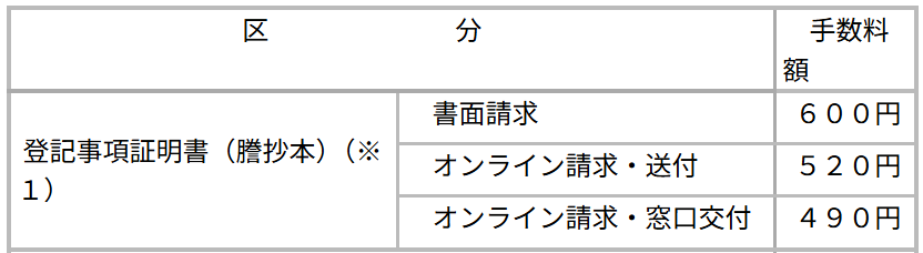 履歴事項全部証明書の請求方法と発行手数料
