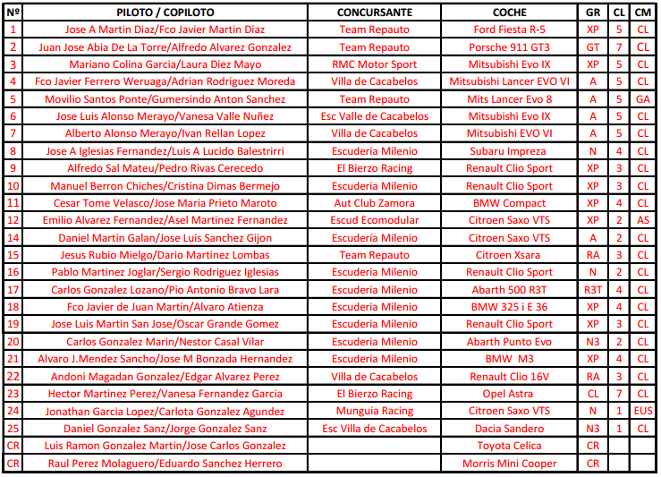 Campeonatos Regionales 2018: Información y novedades - Página 17 B336e649aed65120d8ed73b4e0de2550