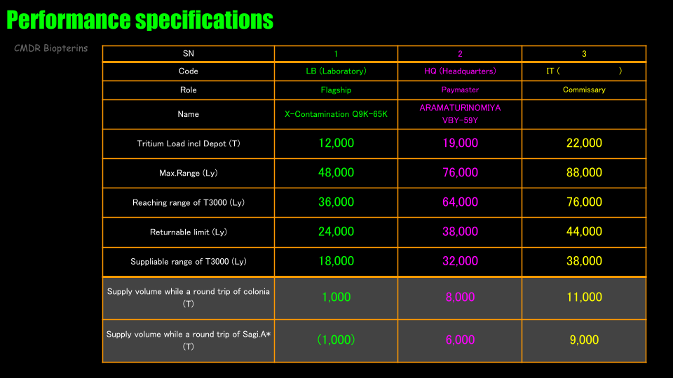 Performance specifications