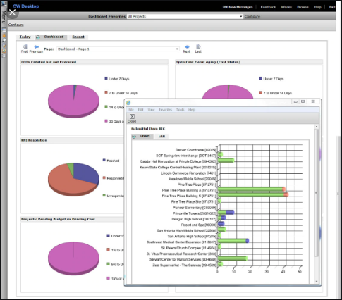 Make sure to know more about the construction software management and