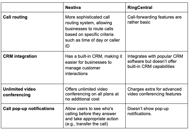 Ringcentral Review: Key Features, Pros And Cons, And Similar Products 