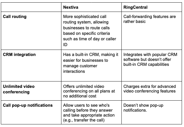 Nextiva vs. RingCentral: Which VoIP Provider Is Best?