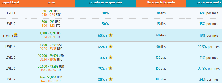Poker largo plazo