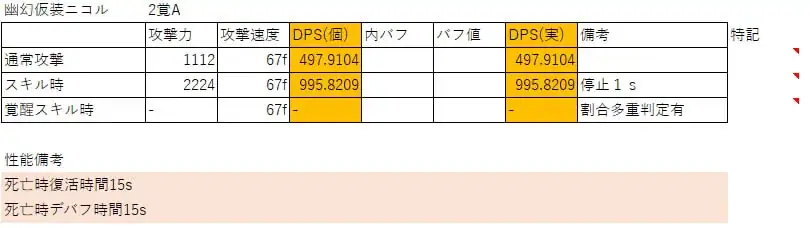 ハロウィン「幽幻仮装ニコル」登場！キョンシー姿と自爆能力に王子歓喜！の参考画像 - わんにゃんランド - アイギス攻略まとめ