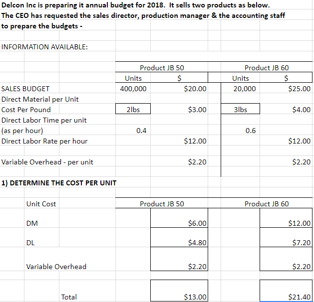 Solved Delcon Inc is preparing it annual budget for 2018. lt | Chegg.com