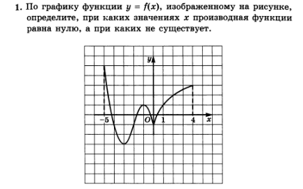 По графику функции y f x изображенному на рисунке определите при каких значениях х производная