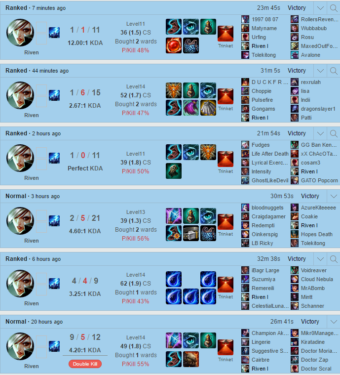 Riven Build Guide Riven Support League of Legends Strategy Builds