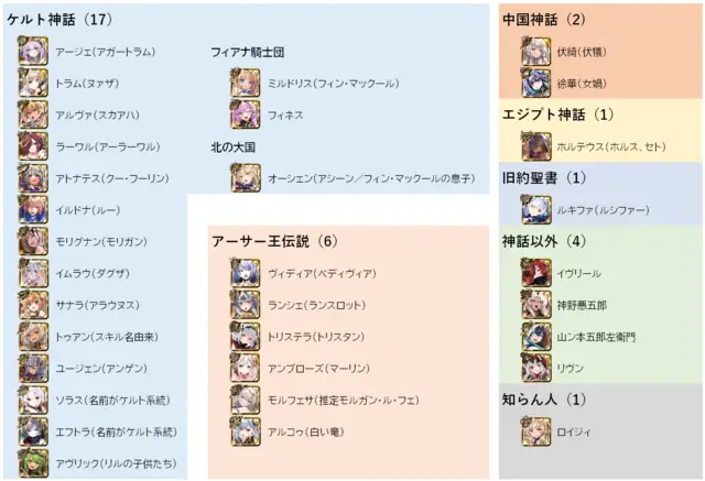 英傑ユニットの元ネタって？ケルト神話モチーフが多すぎで頭がパンクしそうの参考画像 - わんにゃんランド - アイギス攻略まとめ