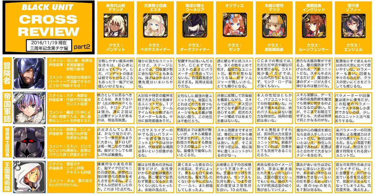 アイギスTier表は信用できる！？最強キャラは性能か寝室かの参考画像 - わんにゃんランド - アイギス攻略まとめ