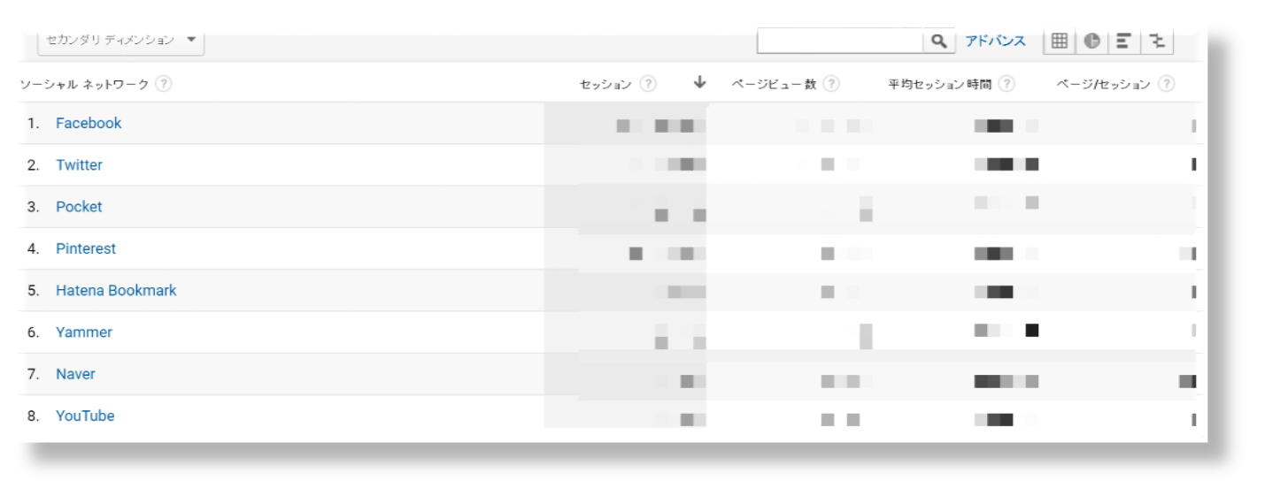 各ソーシャルメディア別の情報