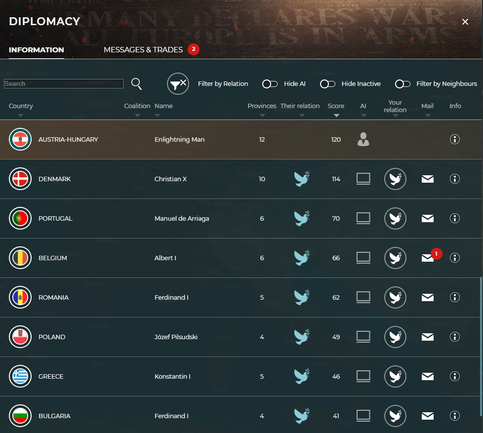 7 Diplomacy Supremacy Forum