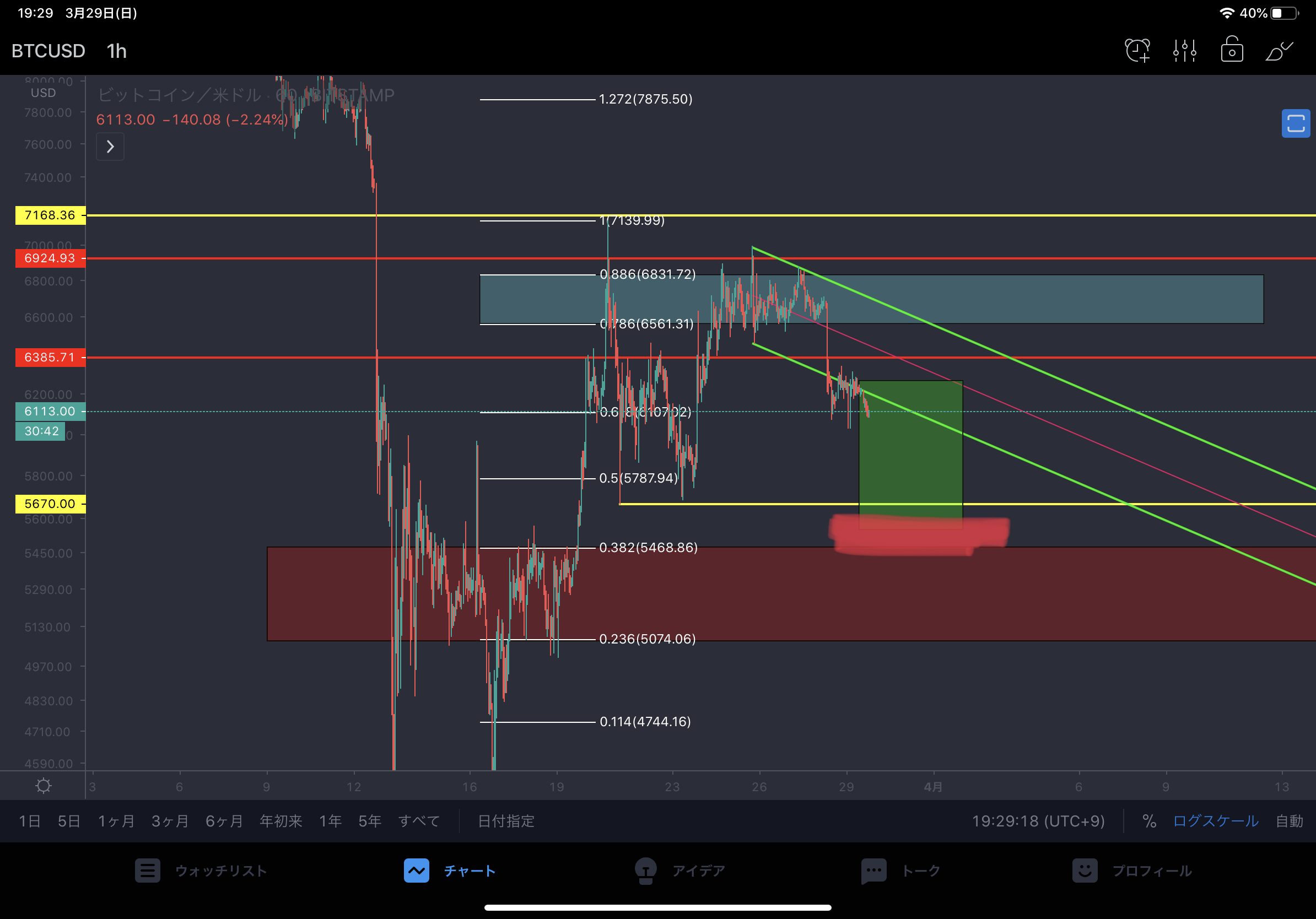 【BTC】ビットコイン情報交換スレッド 2756【アフィ転載禁止】 YouTube動画>2本 ->画像>7枚 