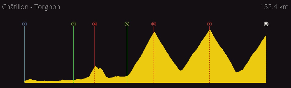 Giro della Valle d'Aosta | 2.2 | (15/05-20/05) B4cb70cac31f08834c973124d43c17b7
