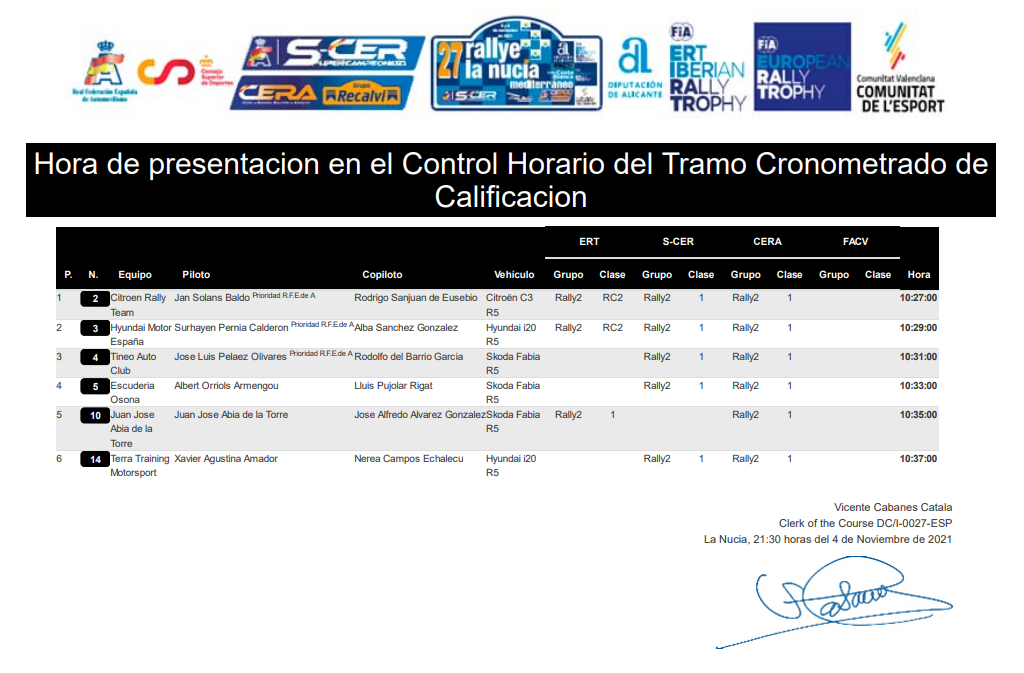 SCER + CERA: 27º Rallye La Nucía Mediterráneo - Trofeo Costa Blanca [5-6 Noviembre] B4d5692bbf8a2d00f9a4c7e32802f920