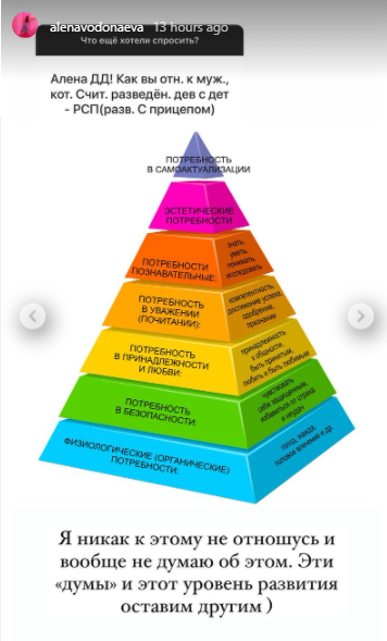 Пирамида Маслоу. Список потребностей по Карпману. Модель потребностей грейвса