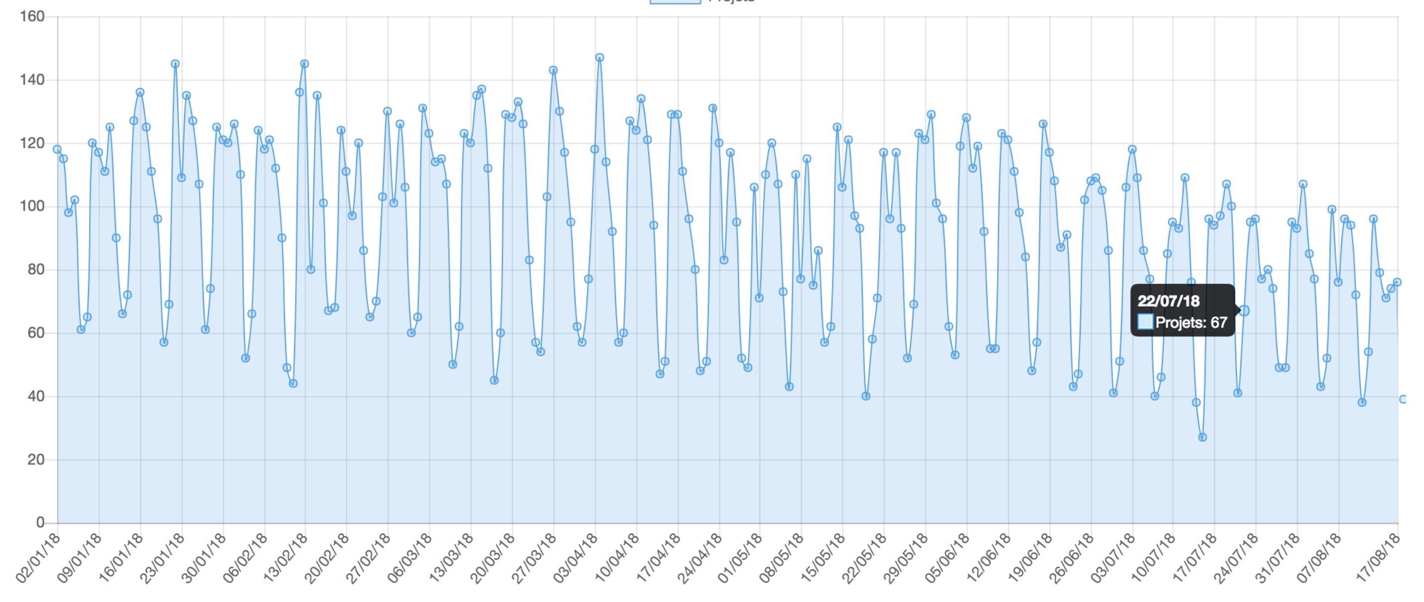 javascript - Chart.js: last point is outside of the line chart - Stack ...