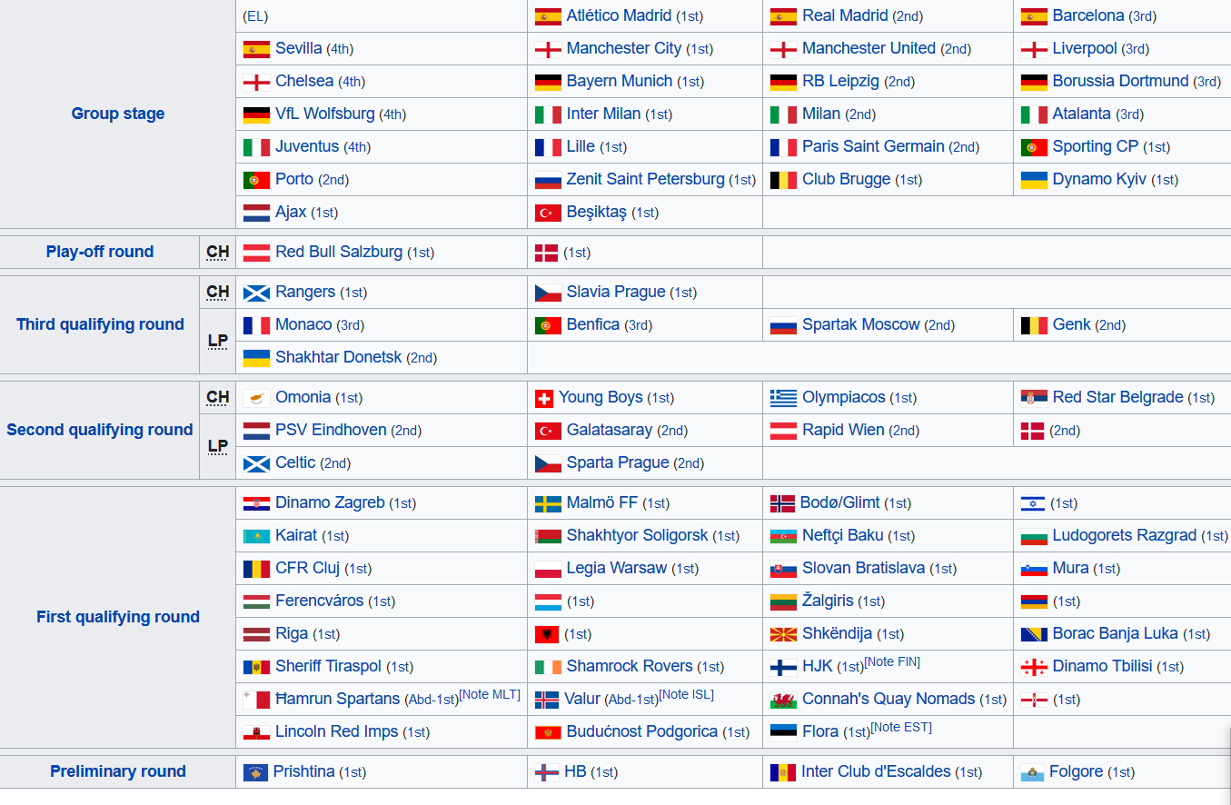 Calcio Saga 20/21 - Page 38 B4faff62b8b24175a741e9378ab6e442