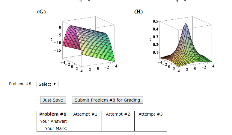 Solved Problem 8 Sketch The Graph Of The Function Fxy