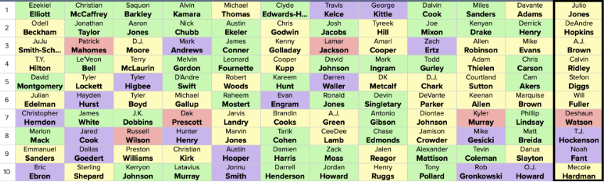 Reviewing an early FFPC Main Event draft - by Ben Gretch