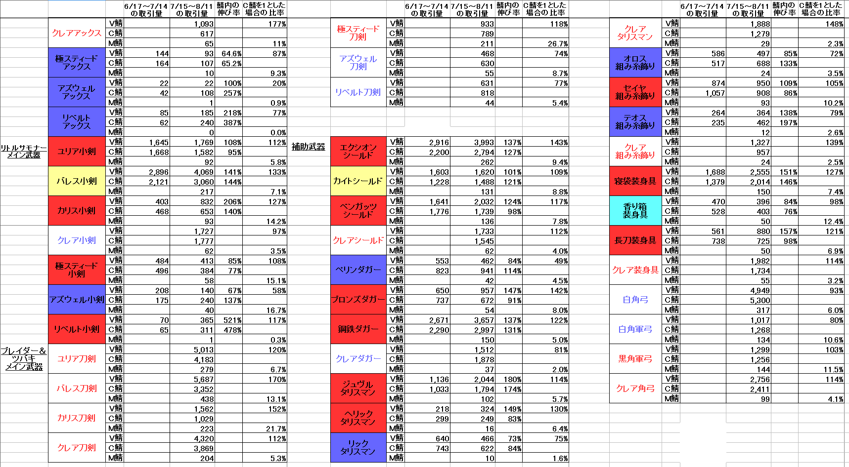 Blackdesert 黒い砂漠 Part172 転載禁止 C 2ch Net