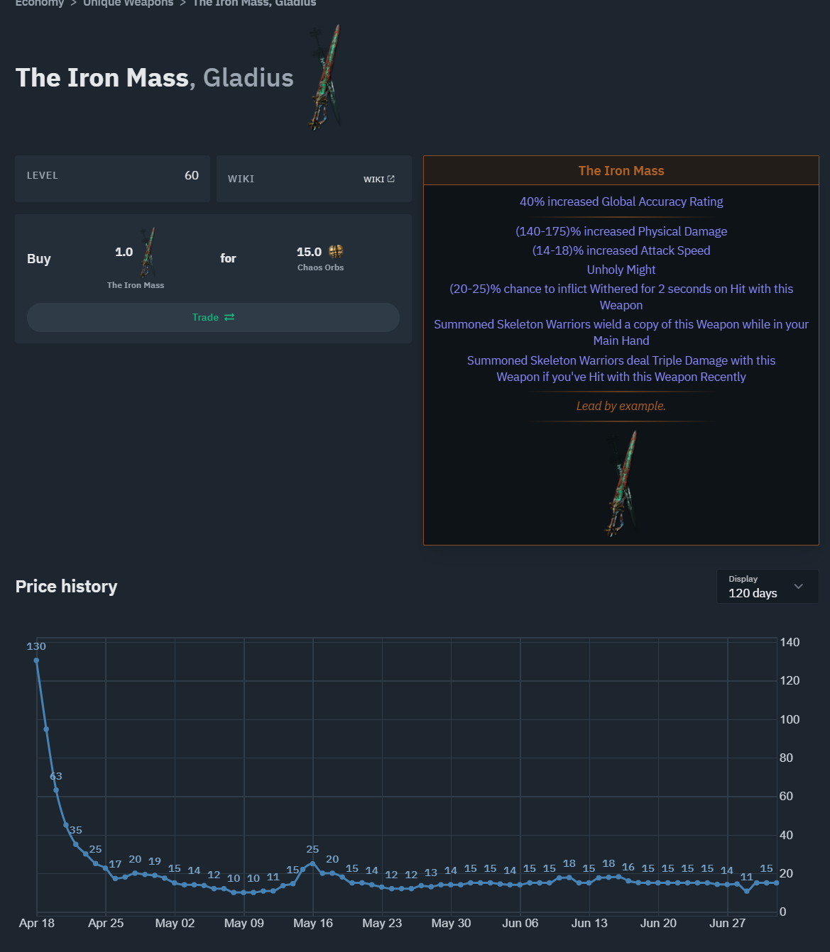 Minion Builds : R/PathOfExileBuilds