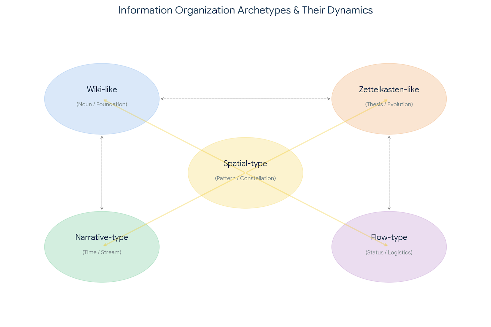 Image from Gyazo