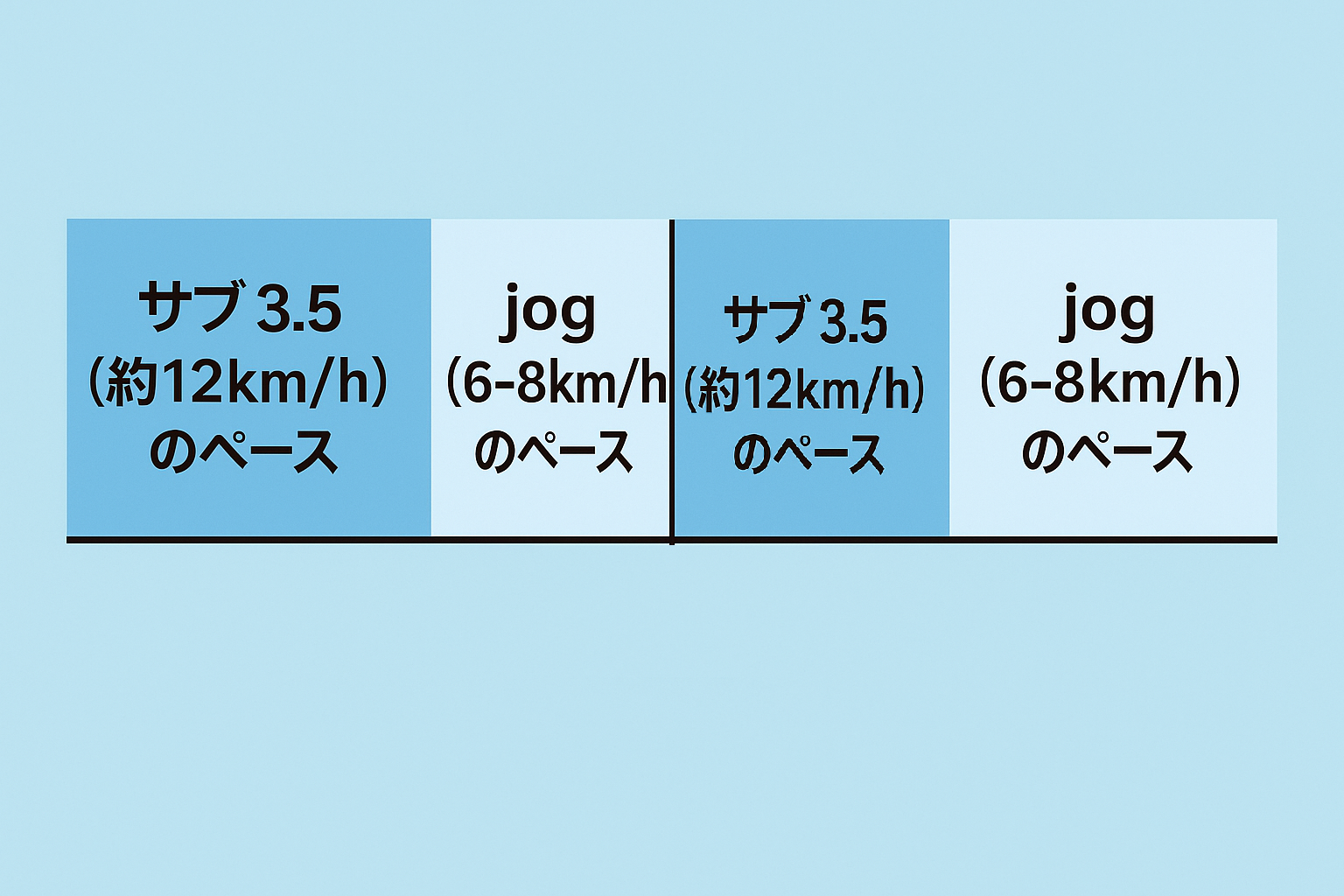 インターバルトレーニング