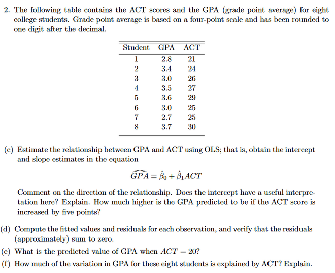 how much is the act