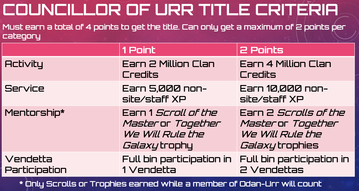 New Criteria