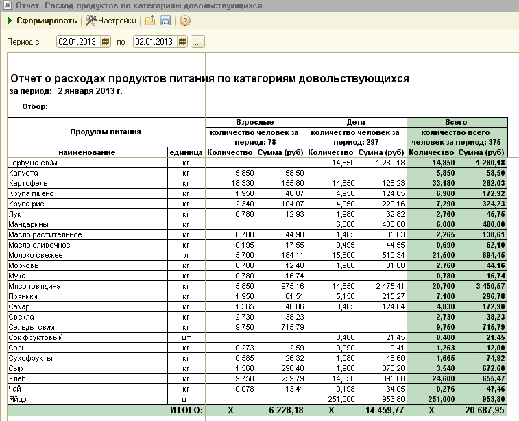 Производственный отчет по выпуску продукции и расходу материалов образец