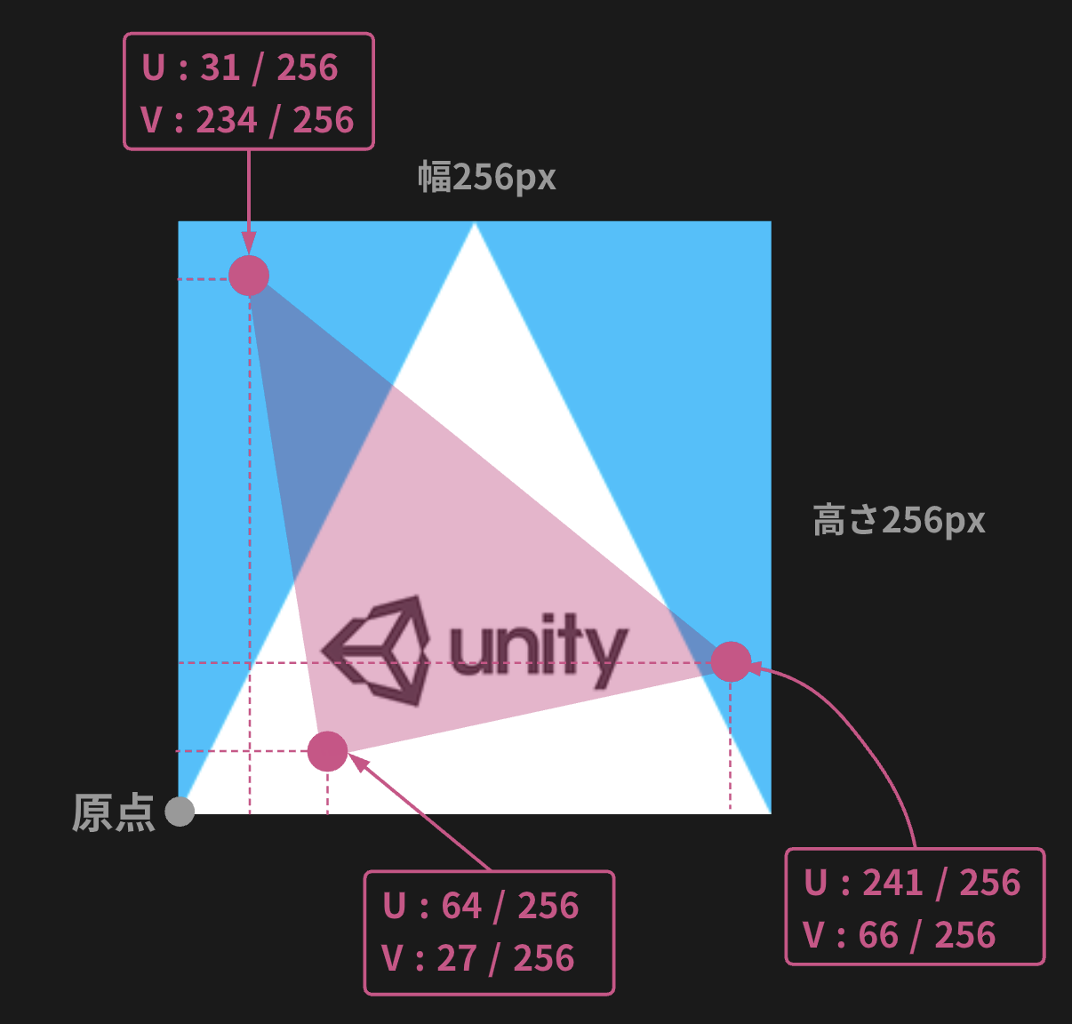 【超基本編】UV座標を理解して三角形に画像を貼る_10