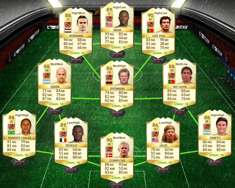 Team Legend Fifa Forums