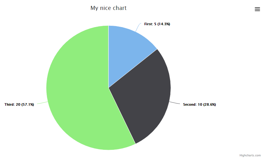 Consoletvs Charts Laravel