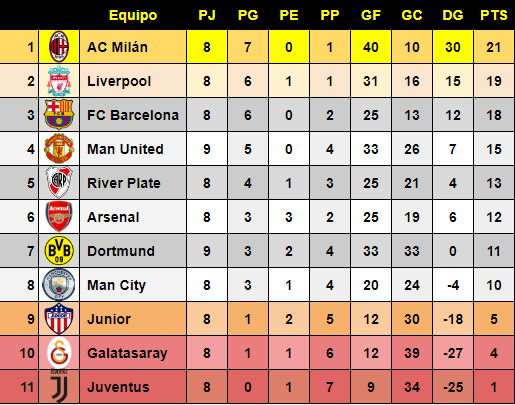 Resumen Jornada 9 B6261b354eeeb50d5ce1b58e19cfa654