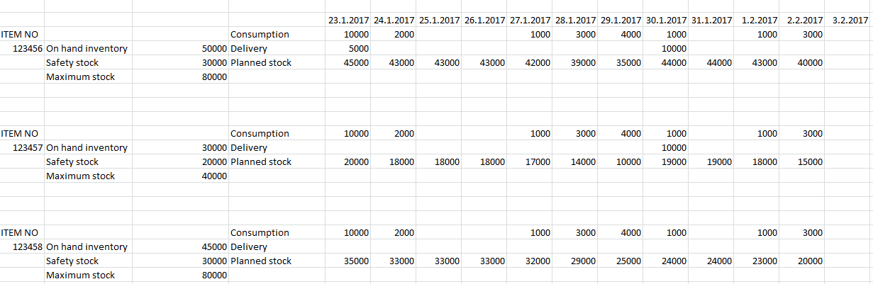 get-maximum-stock-level-formula-excel-images-petui