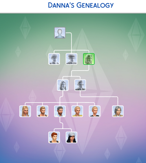 Show Off Your Family Trees! - Page 7 — The Sims Forums