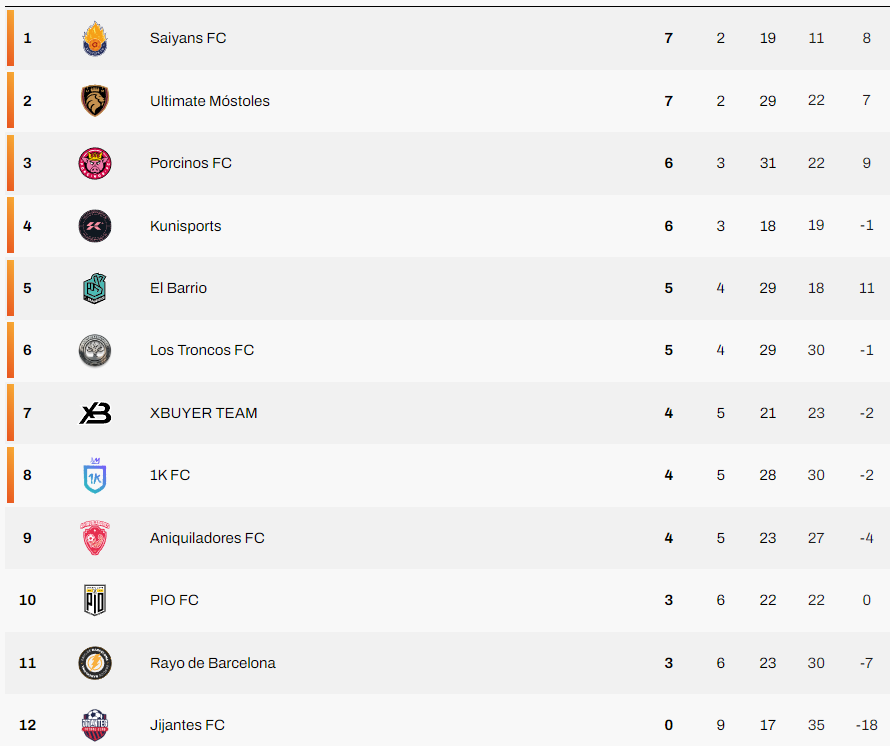 Jornada 10 Kings League horarios, clasificación y cómo ver Movistar