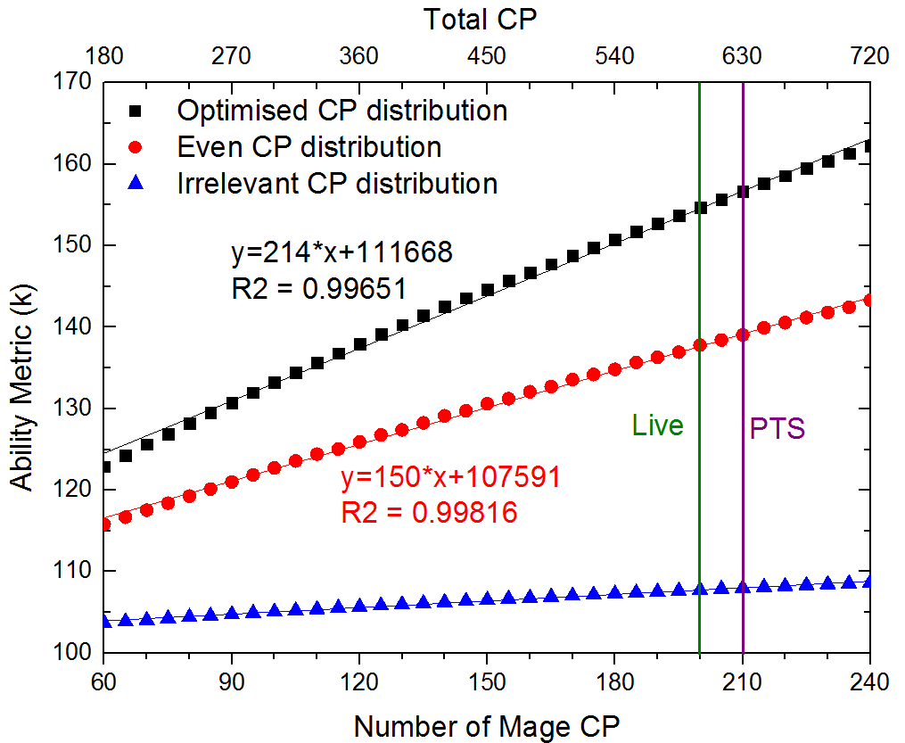 Impact of mage champion rebalances — Scrolls Online