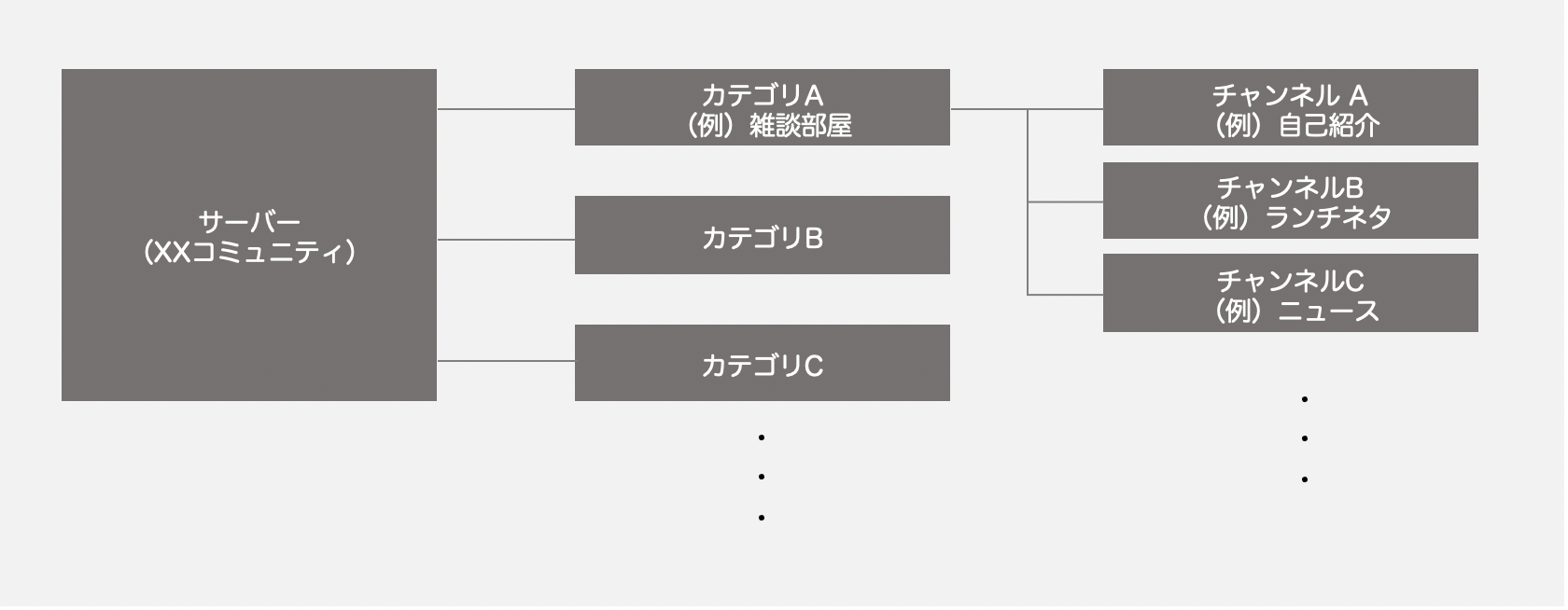 Discord ディスコード の使い方を解説 画面共有やバーチャル背景設定など Utilly ユーティリー