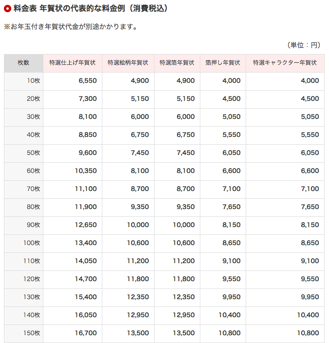 驚愕 郵便局の年賀状印刷100枚丸投げすると一枚なんと166円もするのか Knn Kandanewsnetwork 4knn Tv