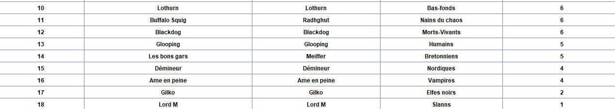 Aplocalypse bowl  VI-9 février 2020 - Page 8 B6a5341823d4b84f4d492826ba4e7b60