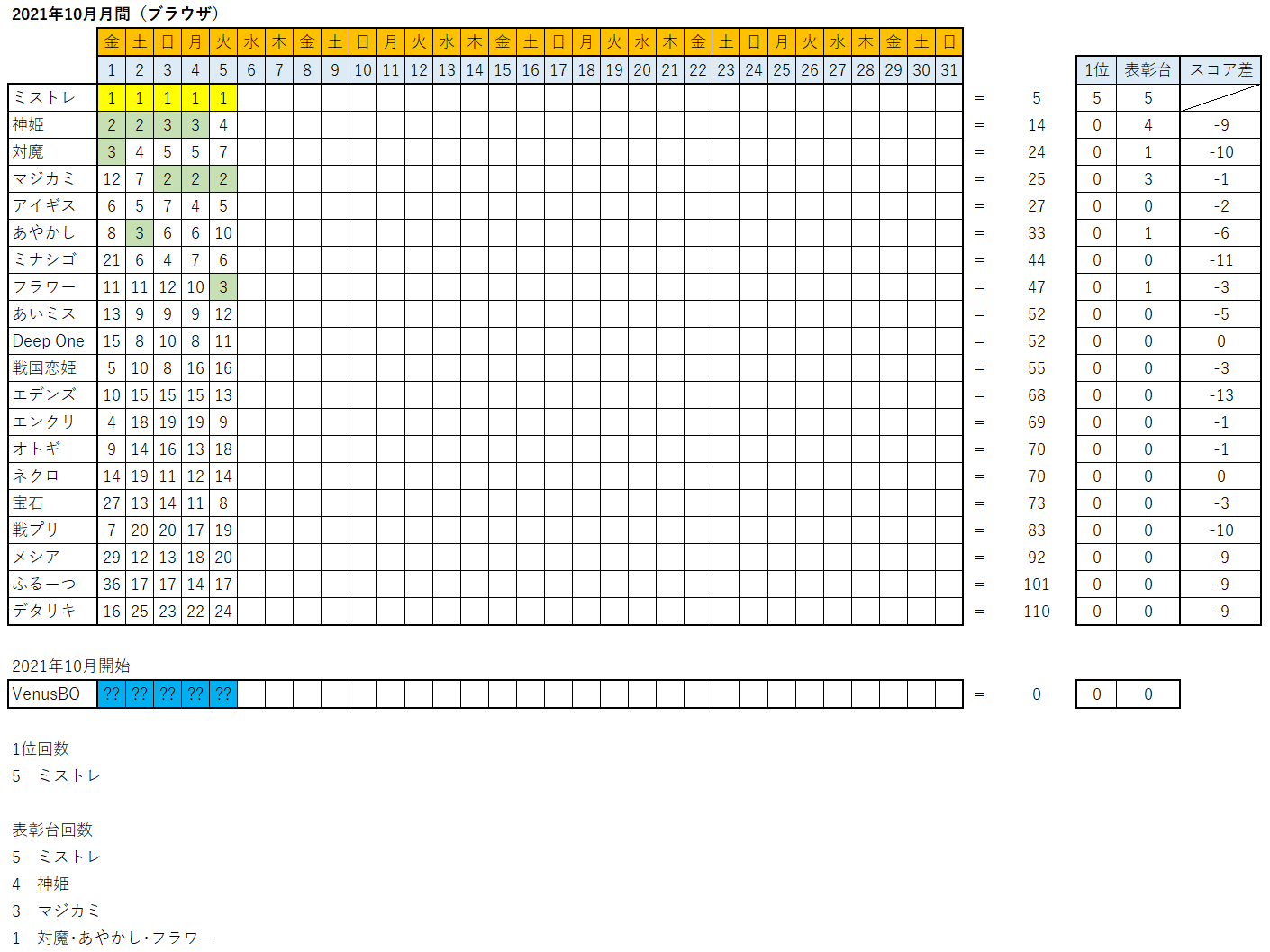 FANZAGAMESlCLOX 3055 	YouTube>2{ ->摜>46 