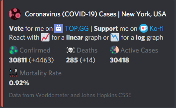 Coronavirus Bot Discord Bot For Info On Novel Coronavirus Covid 19 Coronavirus Bot