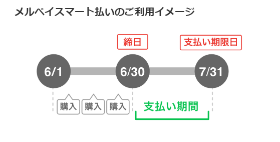 メルペイスマート払い