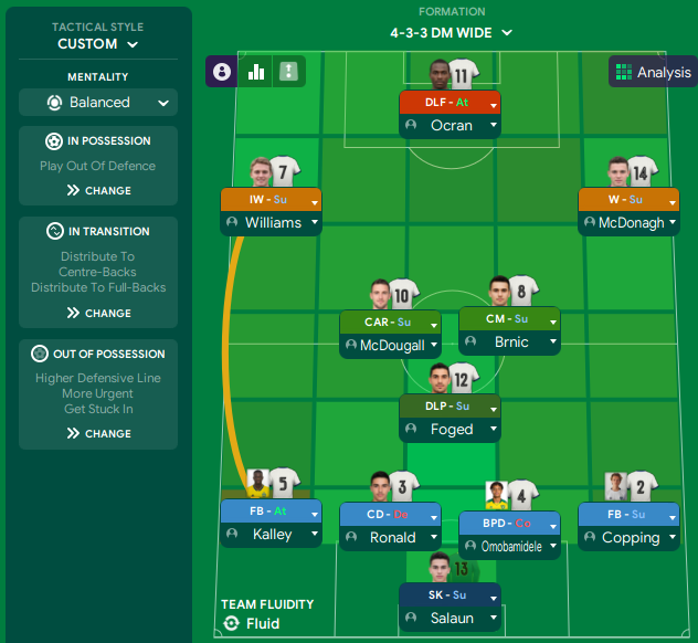 How Useful Is Rate My Tactic? Experimenting With Its Data Ahead Of FM21 -  Tactics, Training & Strategies Discussion - Sports Interactive Community